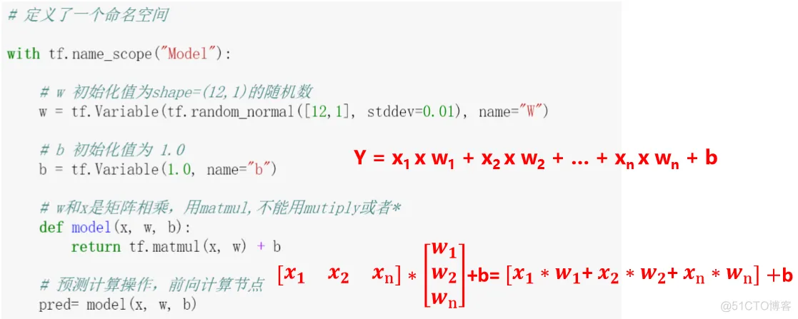 TensorFlow 实战多元线性回归问题_JAVA_03